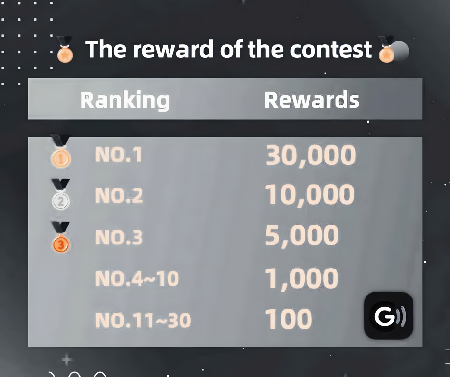 the reward of the contest