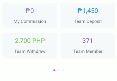 Information Dashboard 1