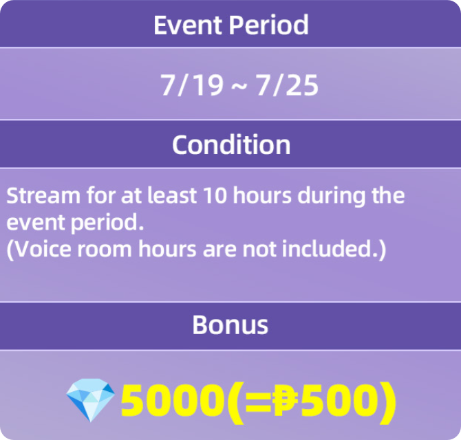 event period