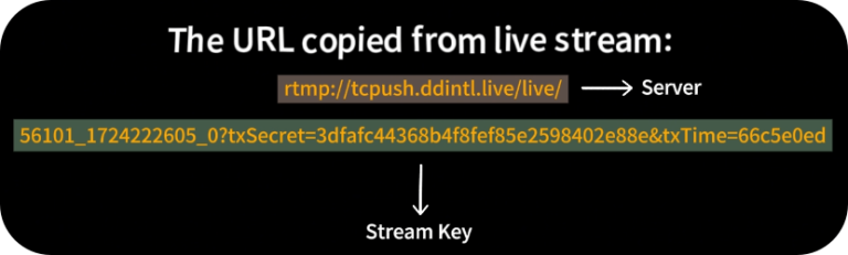 the url copied from live stream